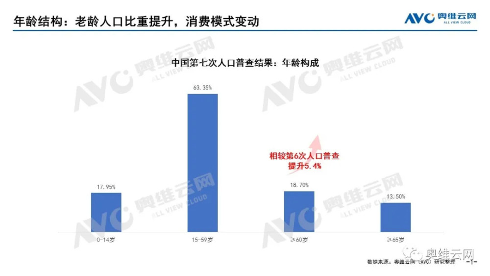 人口老龄化英语怎么说_金华地区首个试点 9月1日起义乌将实施这项民生实事