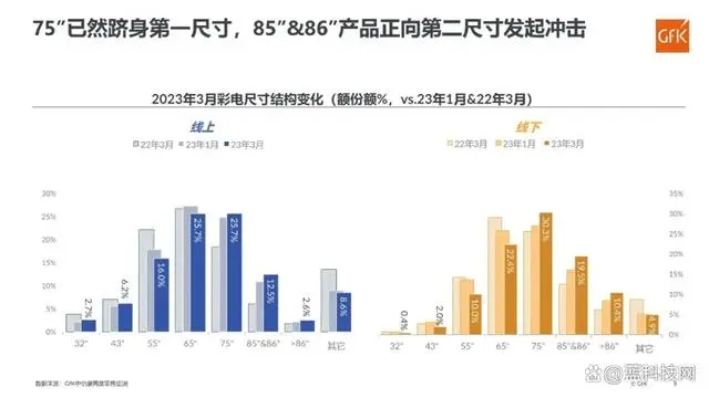 彩电业逐渐回暖 这三种迹象或是今年主旋律